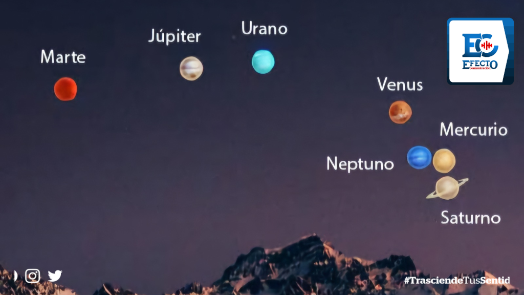 Desfile de Planetas